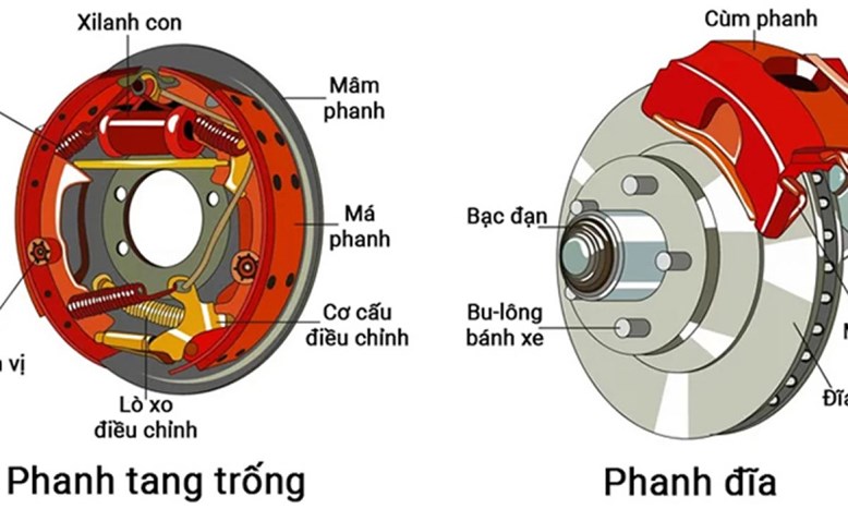 Phanh tang trống và phanh đĩa loại nào tốt hơn?