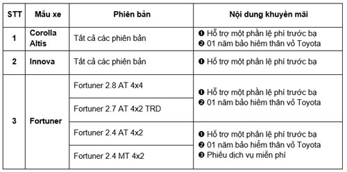 Bảng ưu đãi cho từng mẫu xe