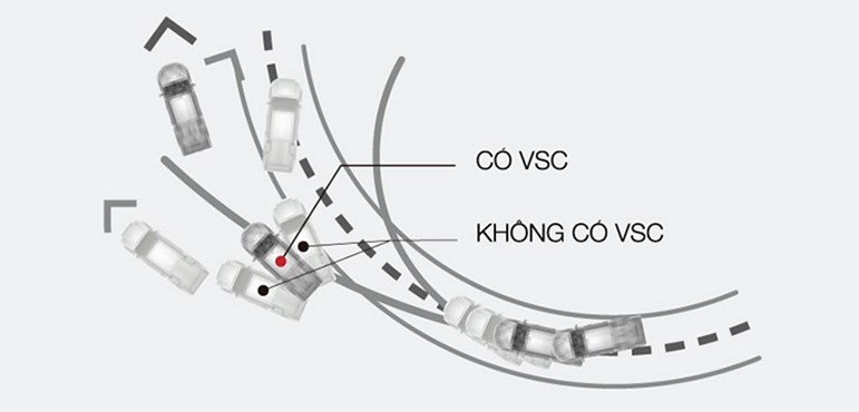 Hệ thống cân bằng điện tử VSC