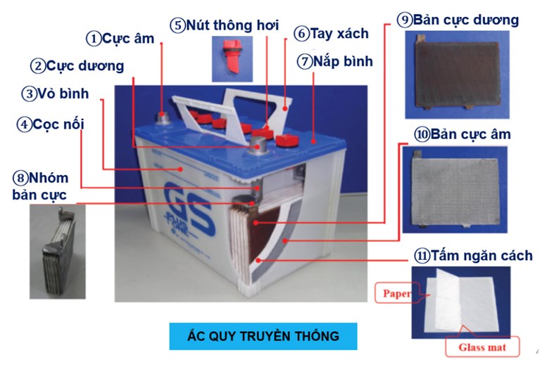 cấu tạo ắc quy ô tô