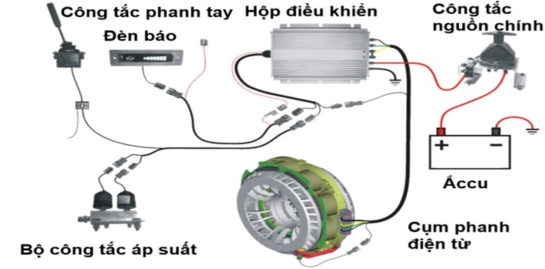 Cấu tạo chi tiết của phanh tay điện tử