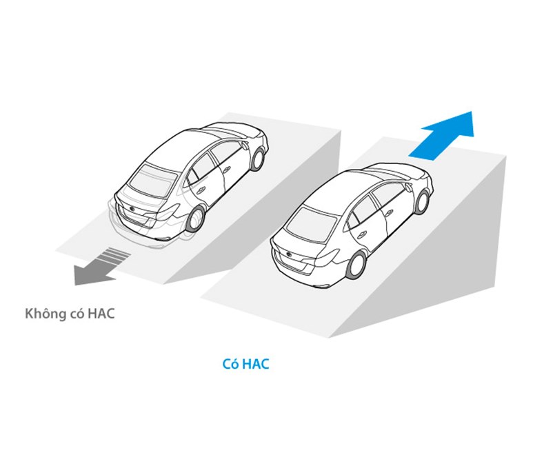Toyota Vios 2023 được trang bị hệ thống hỗ trợ khởi hành ngang dốc (HAC)