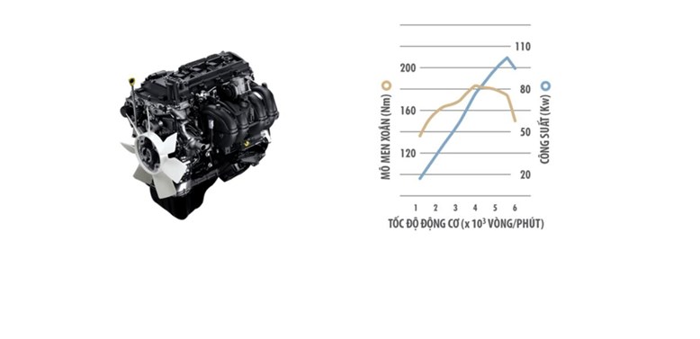 Động cơ được trang bị cho Innova 7 chỗ