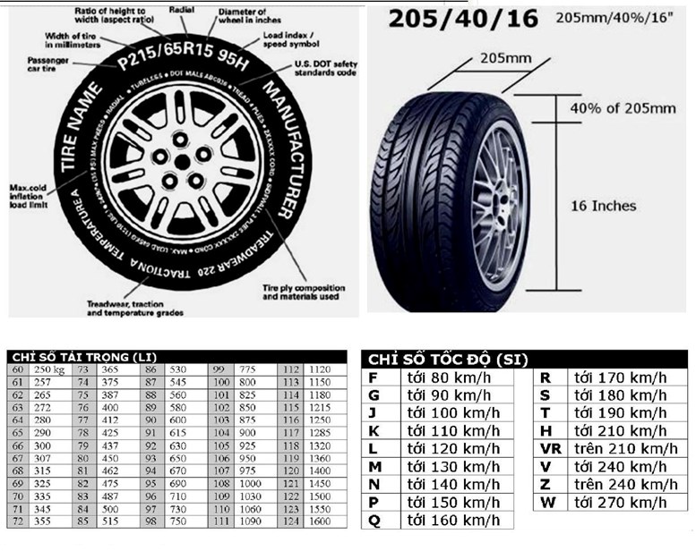 Nhiều thông số lốp xe ô tô khác được thể hiện trên bề mặt lốp