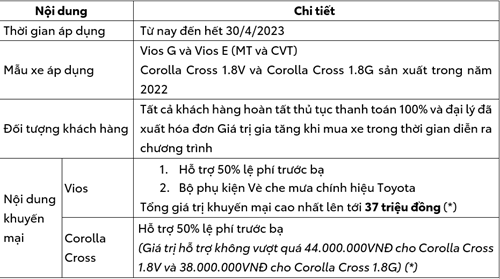 Bảng chương trình khuyến mãi