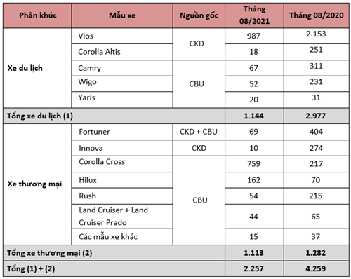 Bảng doanh thu tháng 8/2020